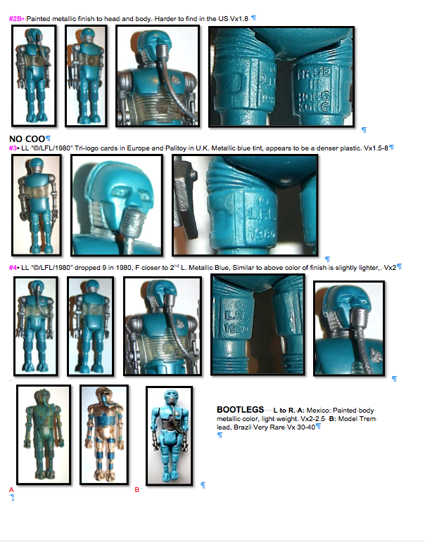 Vintage Kenner Star Wars Action Figure Variations of North America